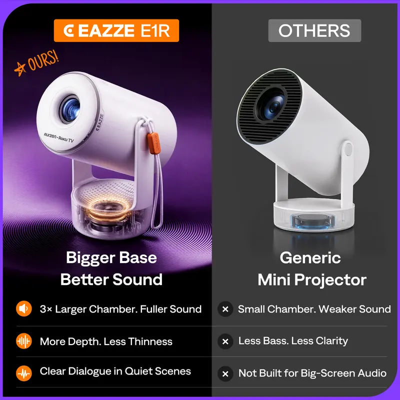 Aurzen E1R Roku Mini Projector